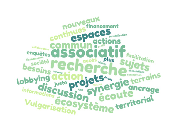 LMA Hauts-de-France besoins de connaissance sur le monde associatif, recherche participative